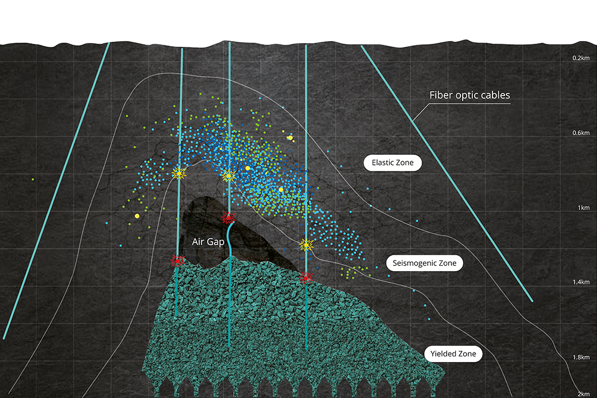 SINTELA-MINING-DIAGRAM